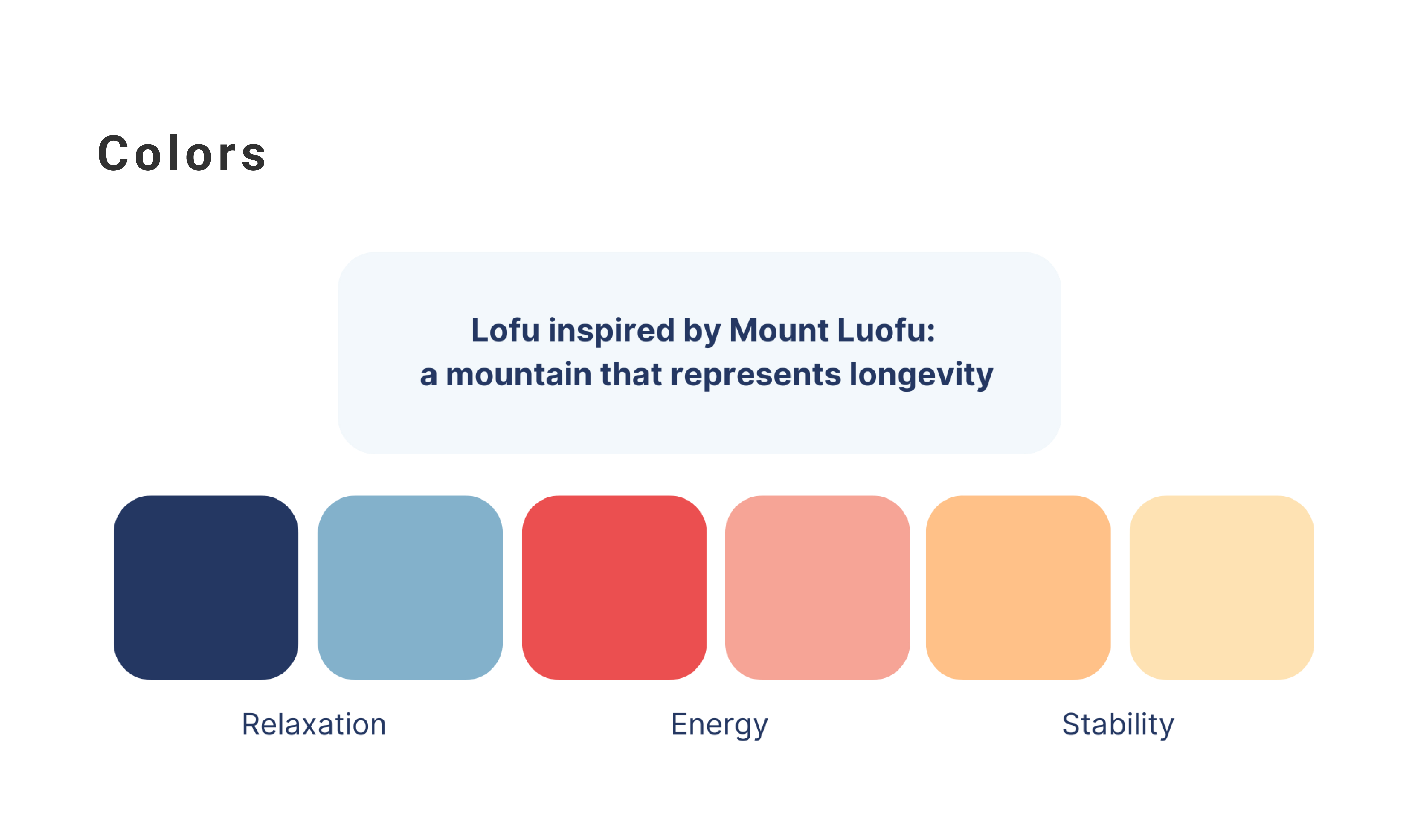 Lofu visual identity
