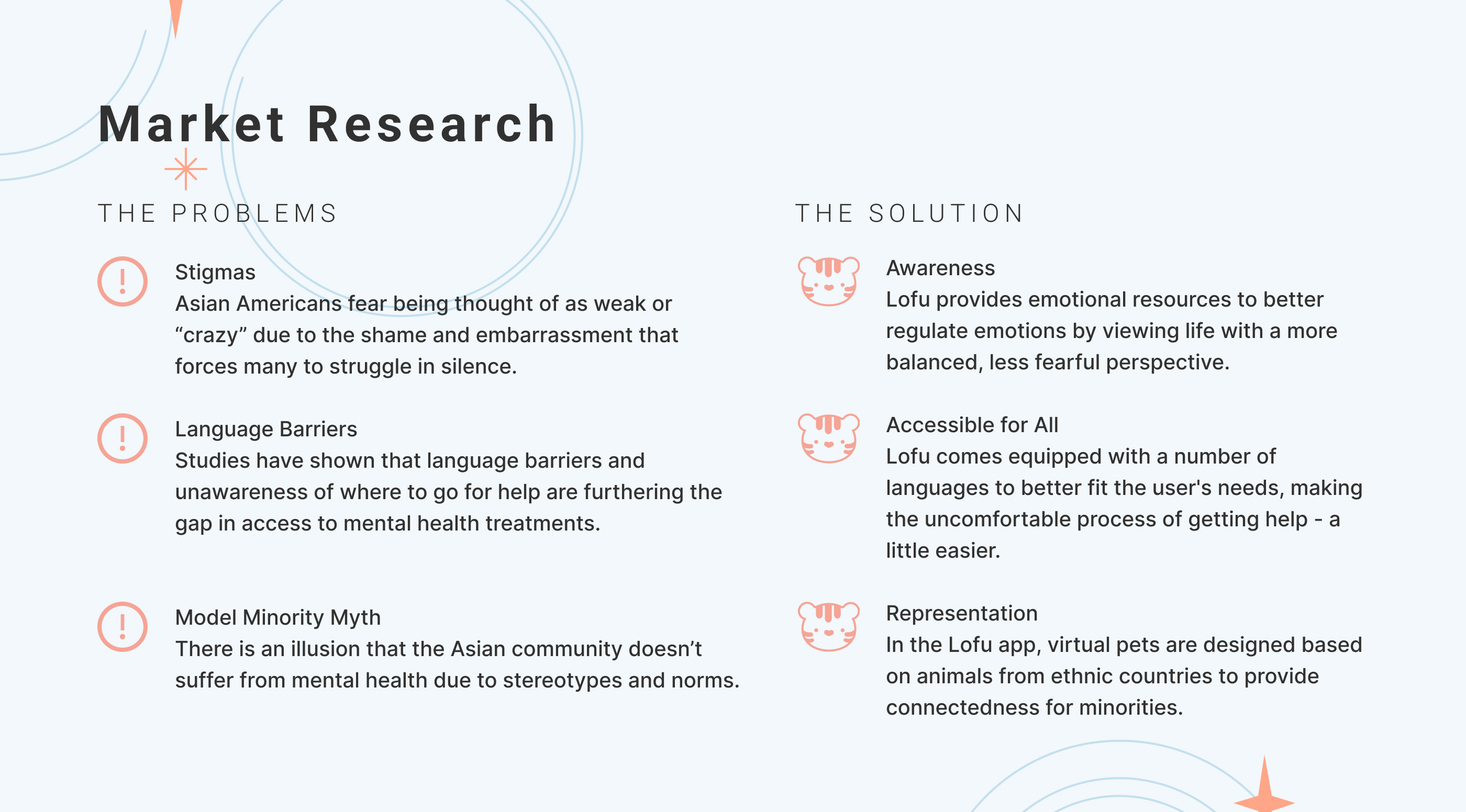 Research insights