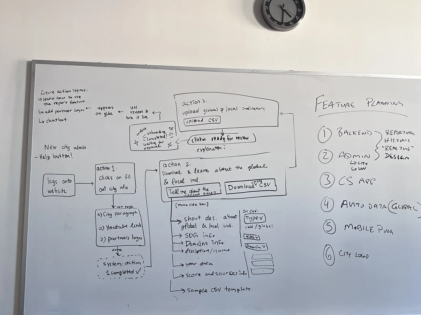 Workflow brainstorm