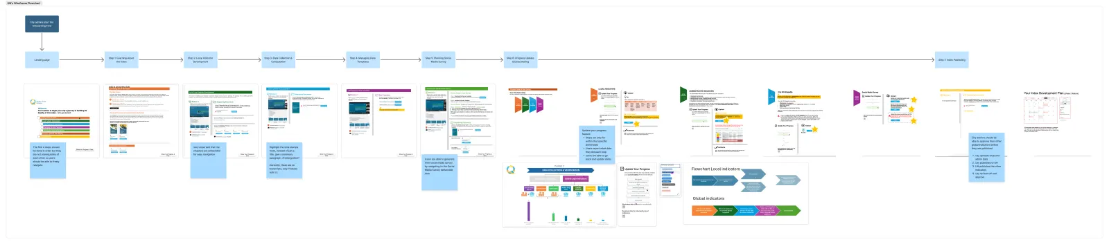 Process mapping