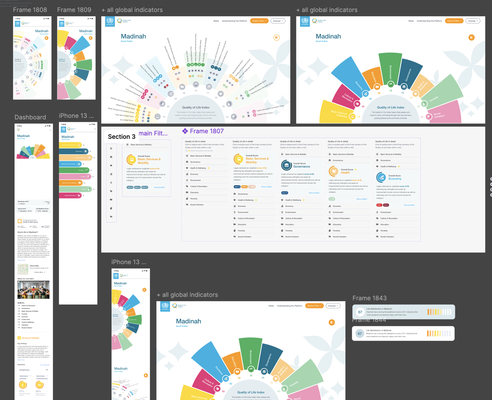 Grouping related admin actions together