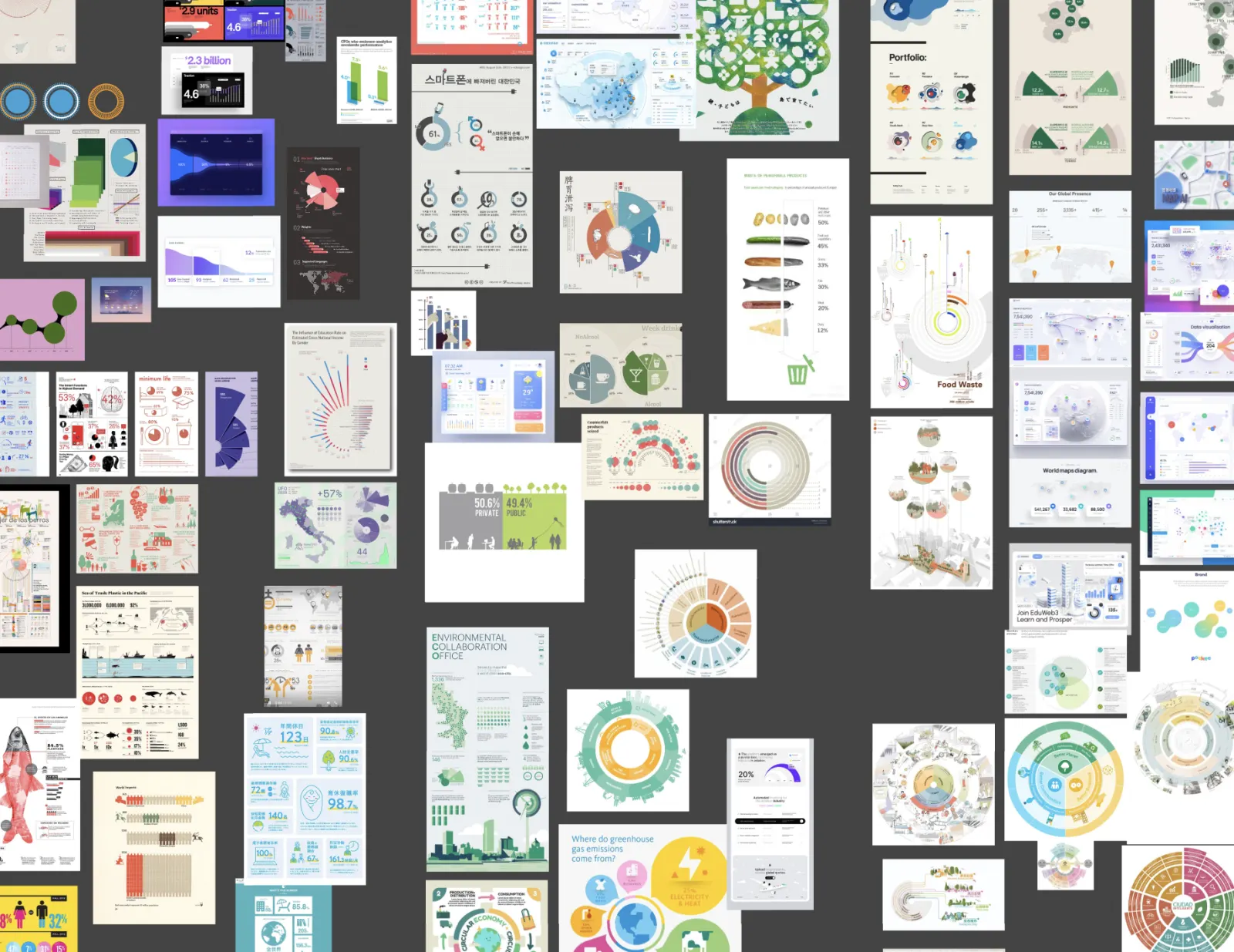 Data visualization exploration concepts